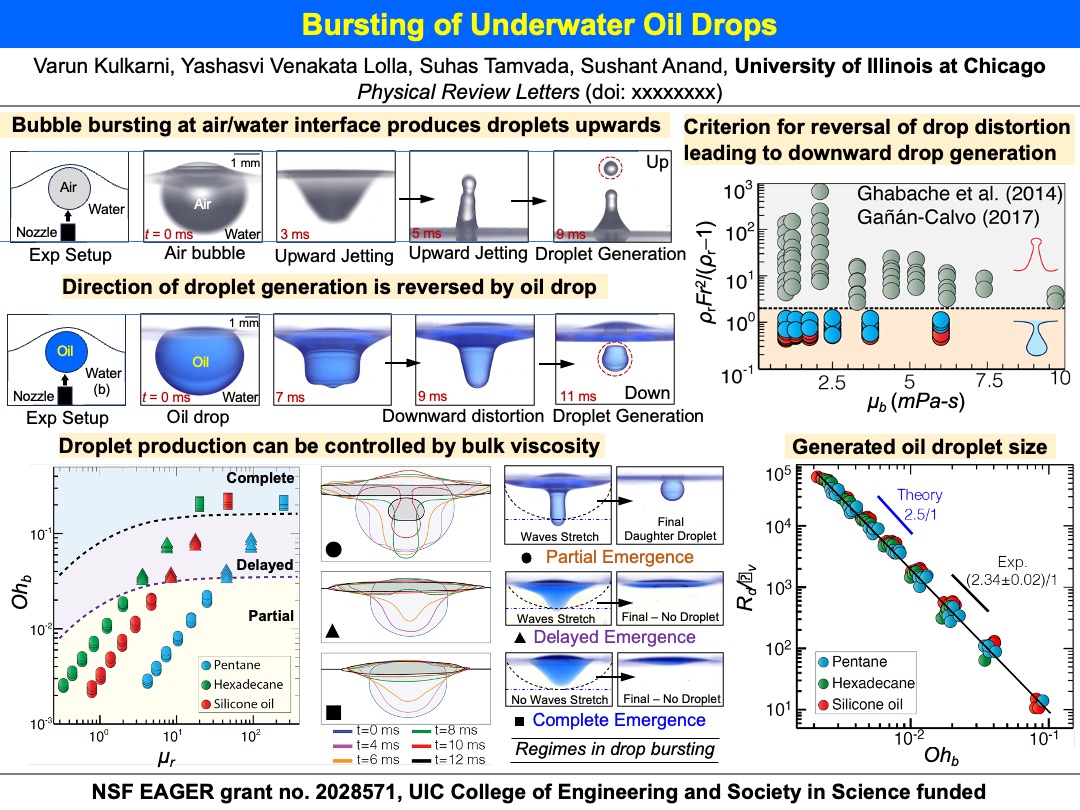 Underwater bursting drops